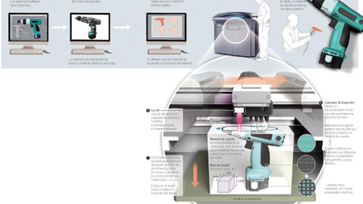 Impresoras 3D: posibilidades infinitas