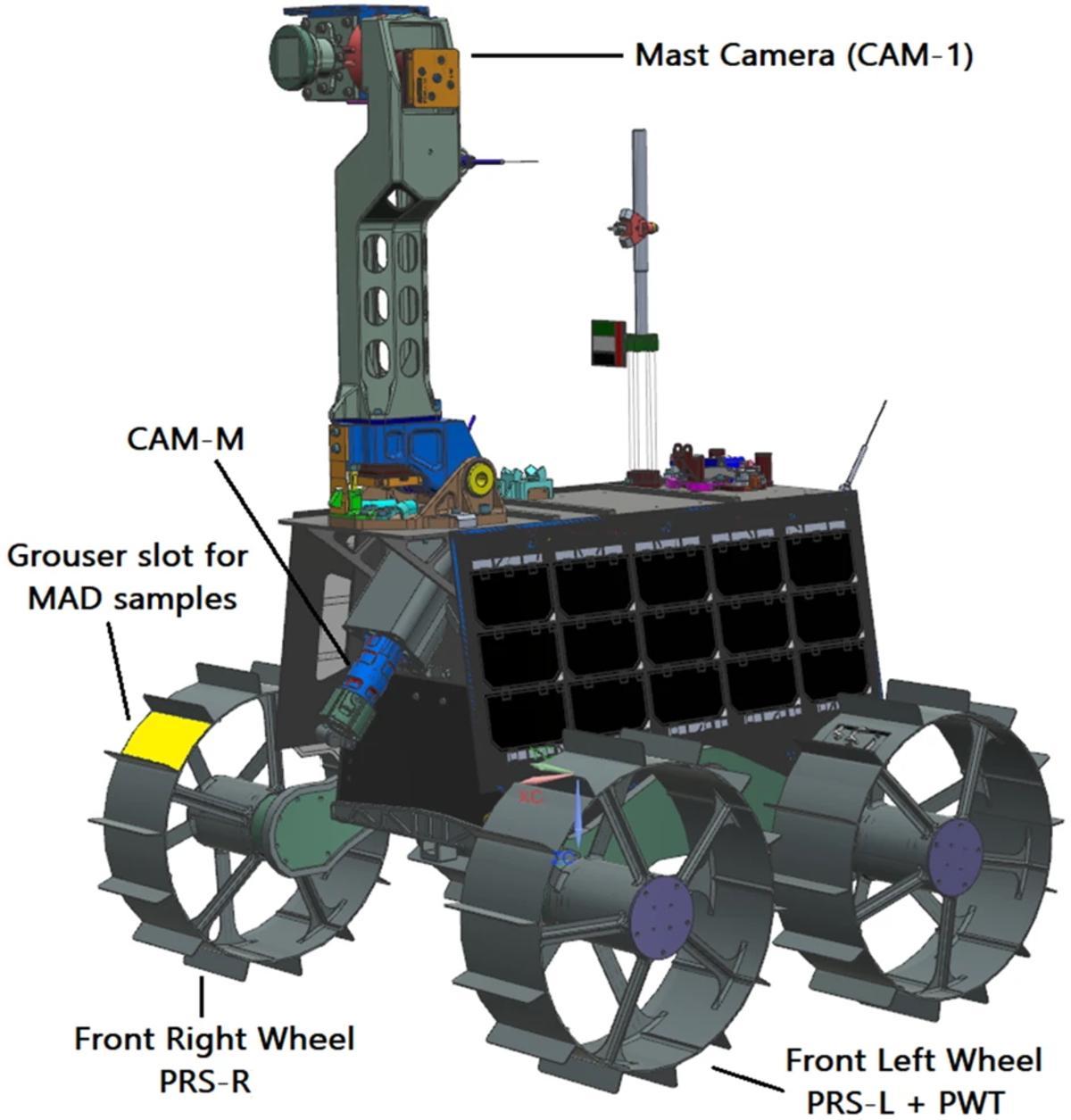 Esquema del rover Rashid 1 que muestra la cámara del mástil y las posiciones de los sensores PWT y los dos modelos PRS en las ruedas delanteras derecha e izquierda. Un ejemplo de ranura de garra está resaltado en amarillo.