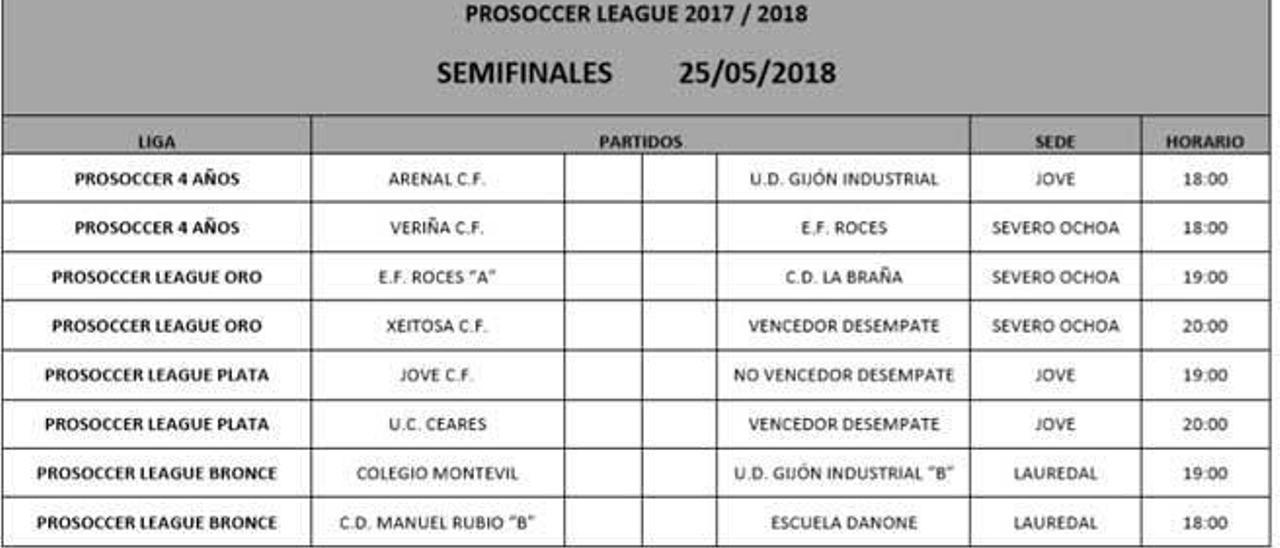 Cuadro creado por los organizadores para visualizar ordenadamente las semifinales.