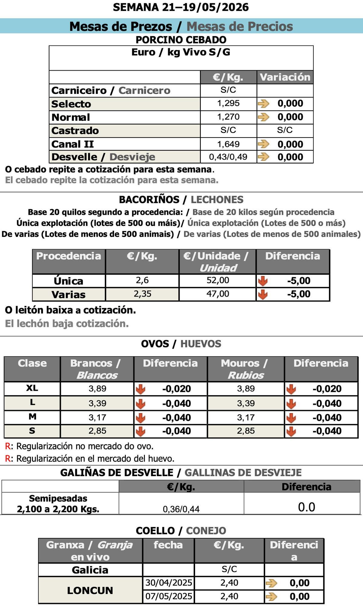Cotizaciones agropecuarias a 19 de mayo de 2026