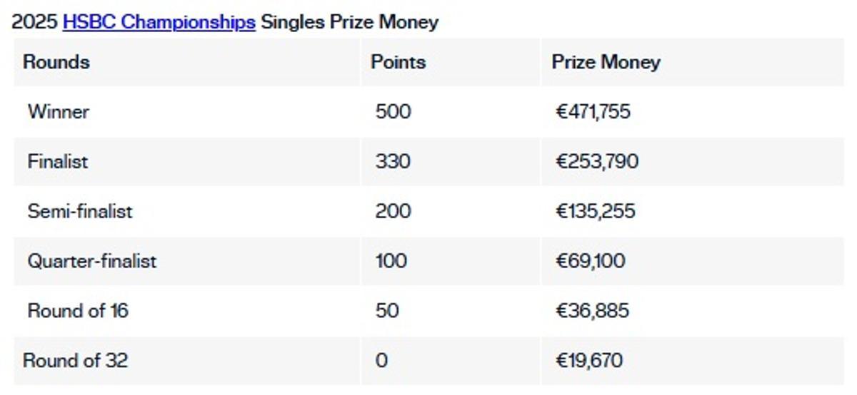 Premios y puntos repartidos en Queen's