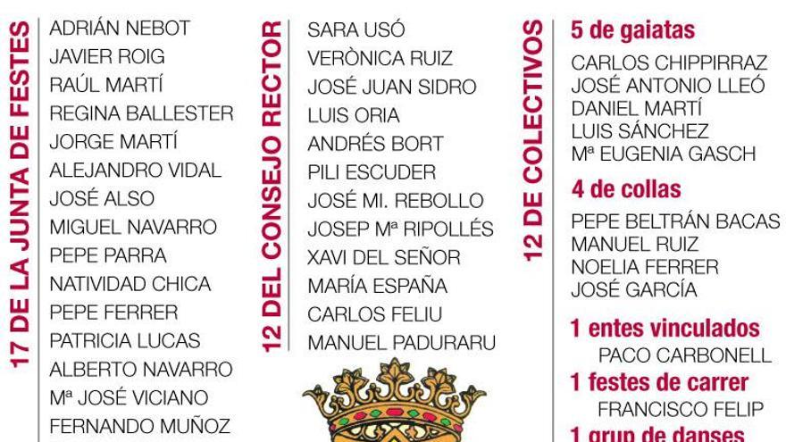 ¿Sabes quién vota a las reinas de Castellón 2019?