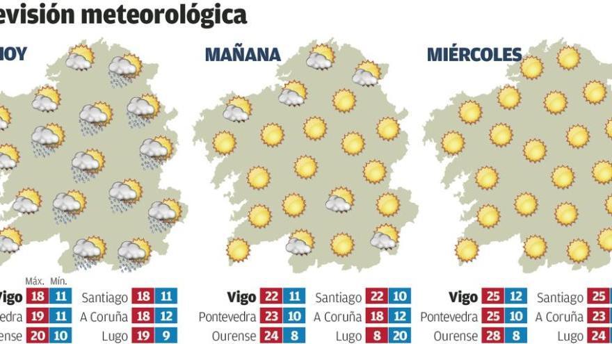 El tiempo seco y estable regresa a Galicia a partir de mañana