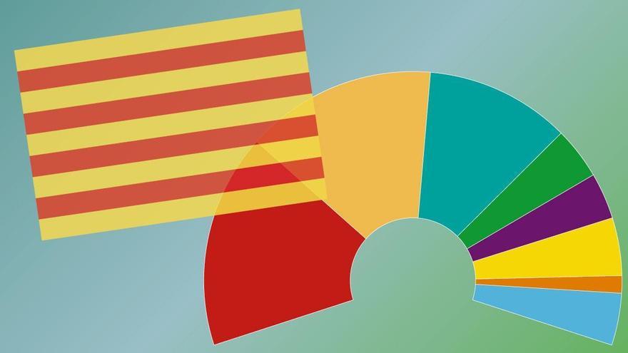 Así están las encuestas de las elecciones en Cataluña 2024