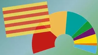 Así están las encuestas de las elecciones en Cataluña 2024