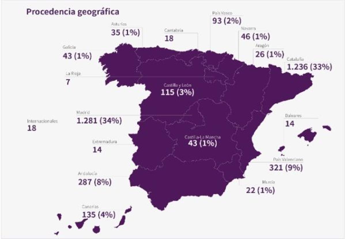 XVIII INFORME LHH SOBRE OUTPLACEMENT