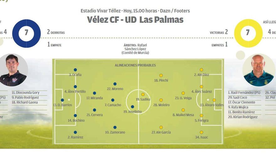 Directo: Vélez CF - UD Las Palmas