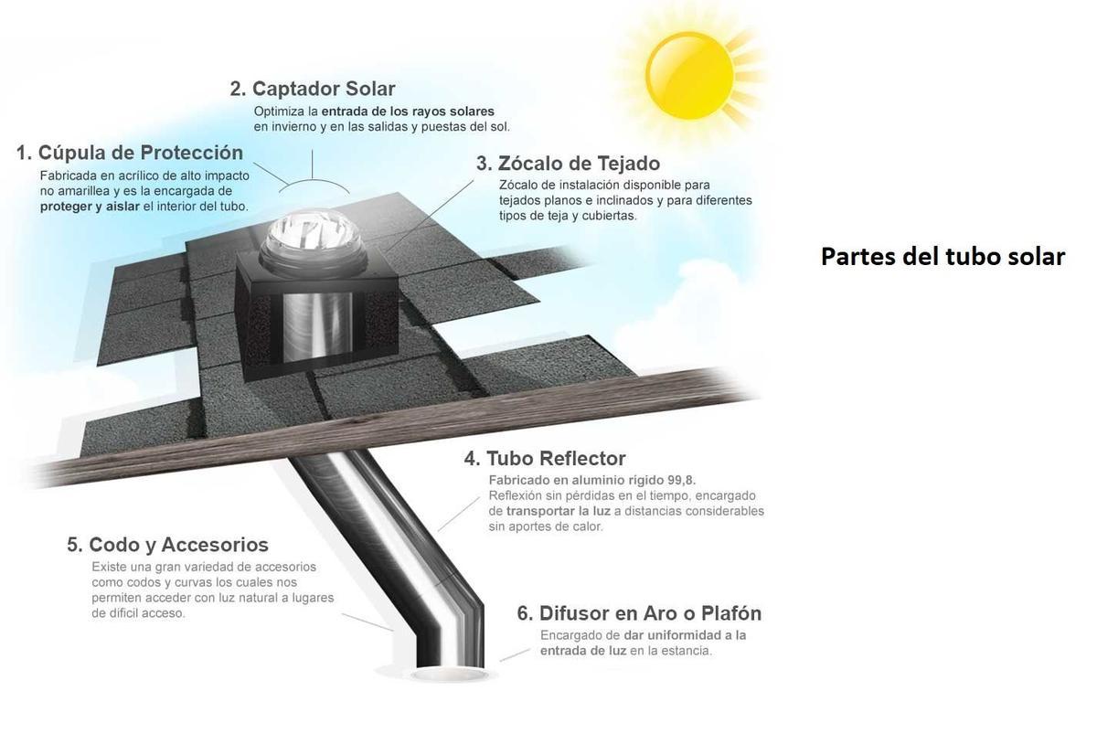 Ideas para iluminar tu casa con tubos solares - Foto 1