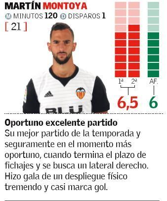 Las notas de los jugadores del Valencia CF ante el Alavés