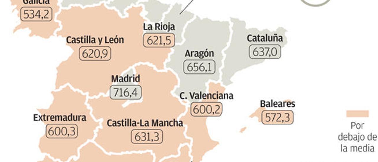 Las pensiones de viudedad, objetivo de la nueva reforma del sistema público