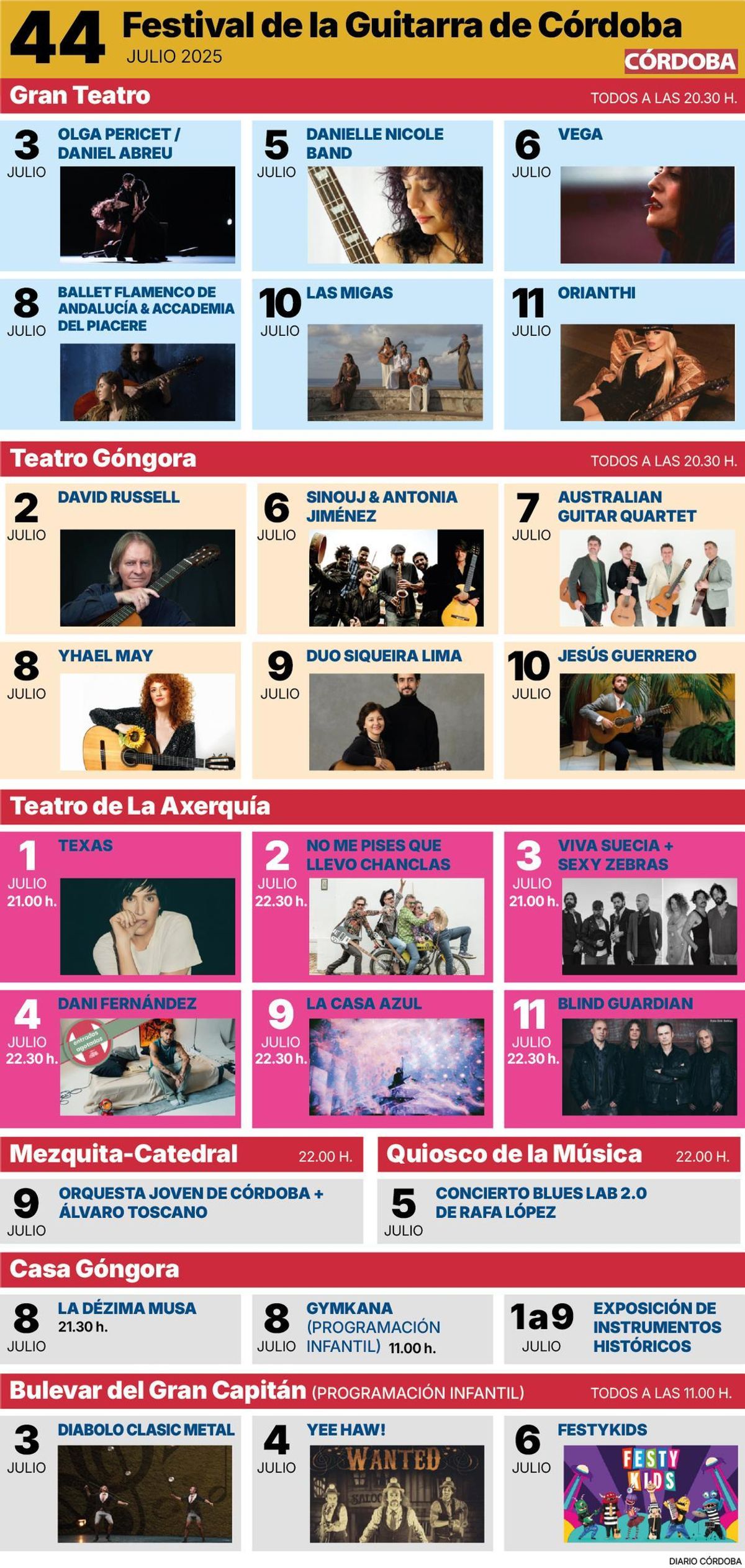 Programación del Festival de la Guitarra 2025
