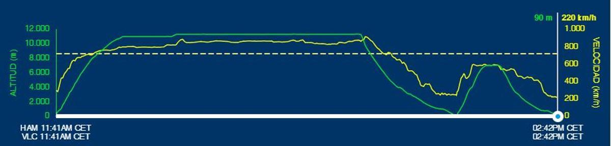 Bei Flightaware kann man nachschauen, wie der Flieger erst landen wollte und dann wieder abhob.