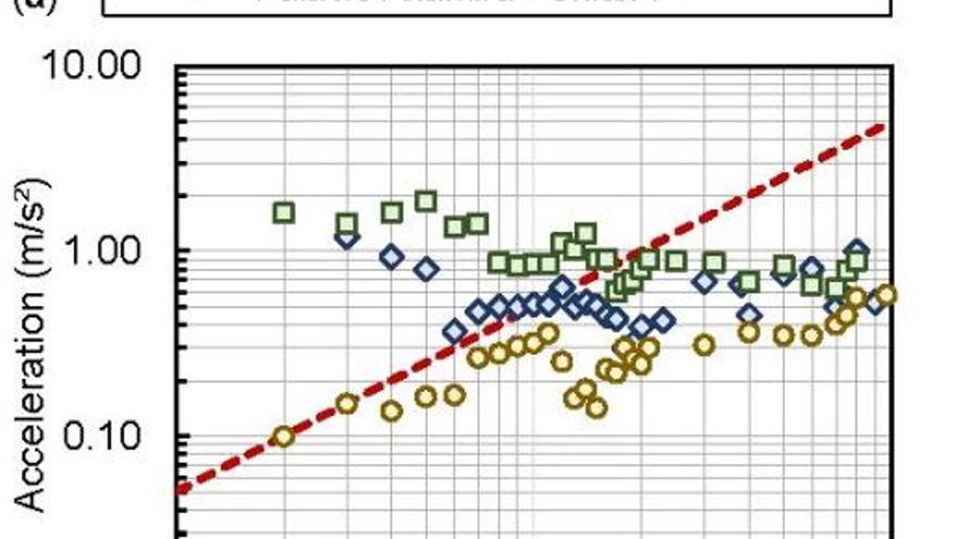 Otro gráfico más