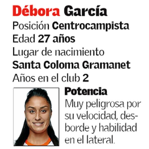 Valencia Femenino: plantilla, renovaciones y bajas