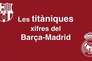 Les impressionants xifres del clàssic Barcelona - Reial Madrid.