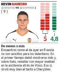 Estas son las notas de los jugadores del Valencia CF