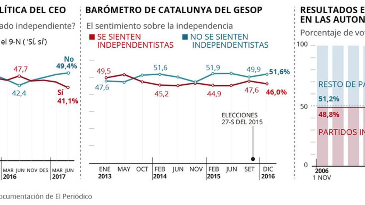 encuestas-independencia cast