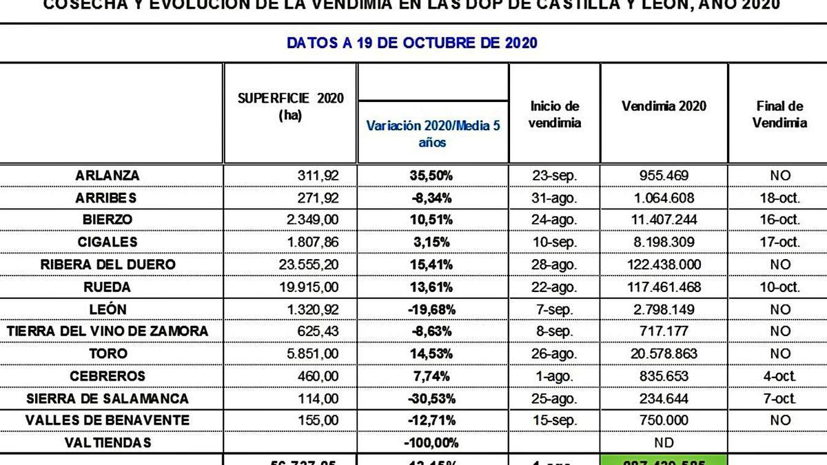 Cuadro con los datos de la evolución.