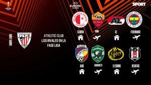 Los rivales del Athletic en la fase liga de la Europa League