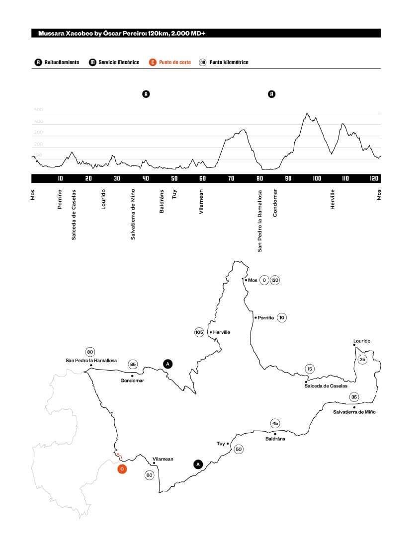 Percorrido do evento na versión de 120 km.