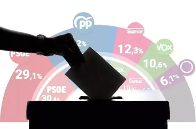 Cómo saber si una encuesta electoral online es fiable