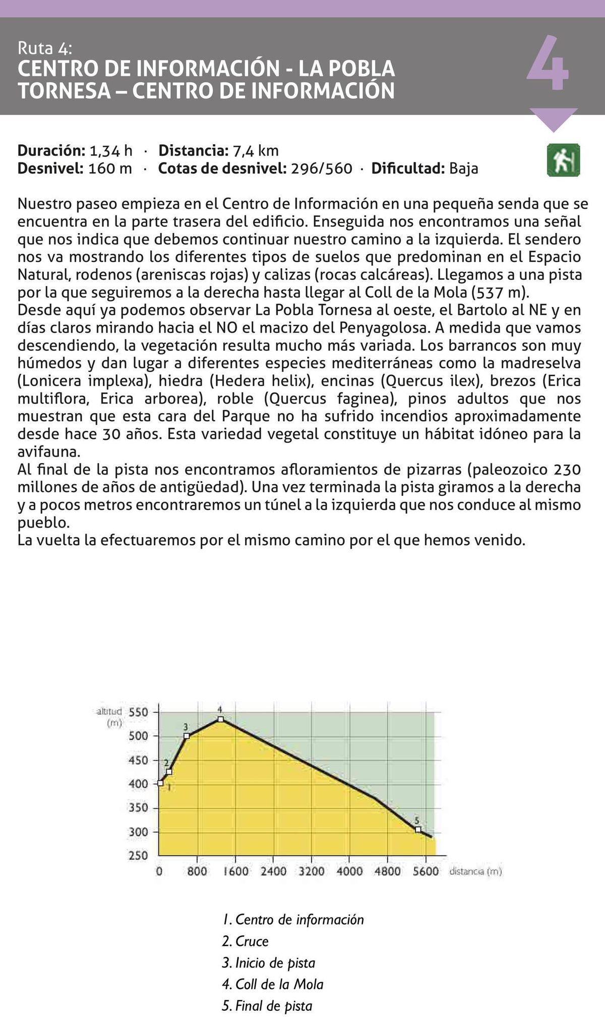 Ruta 4. A La Pobla Tornesa.