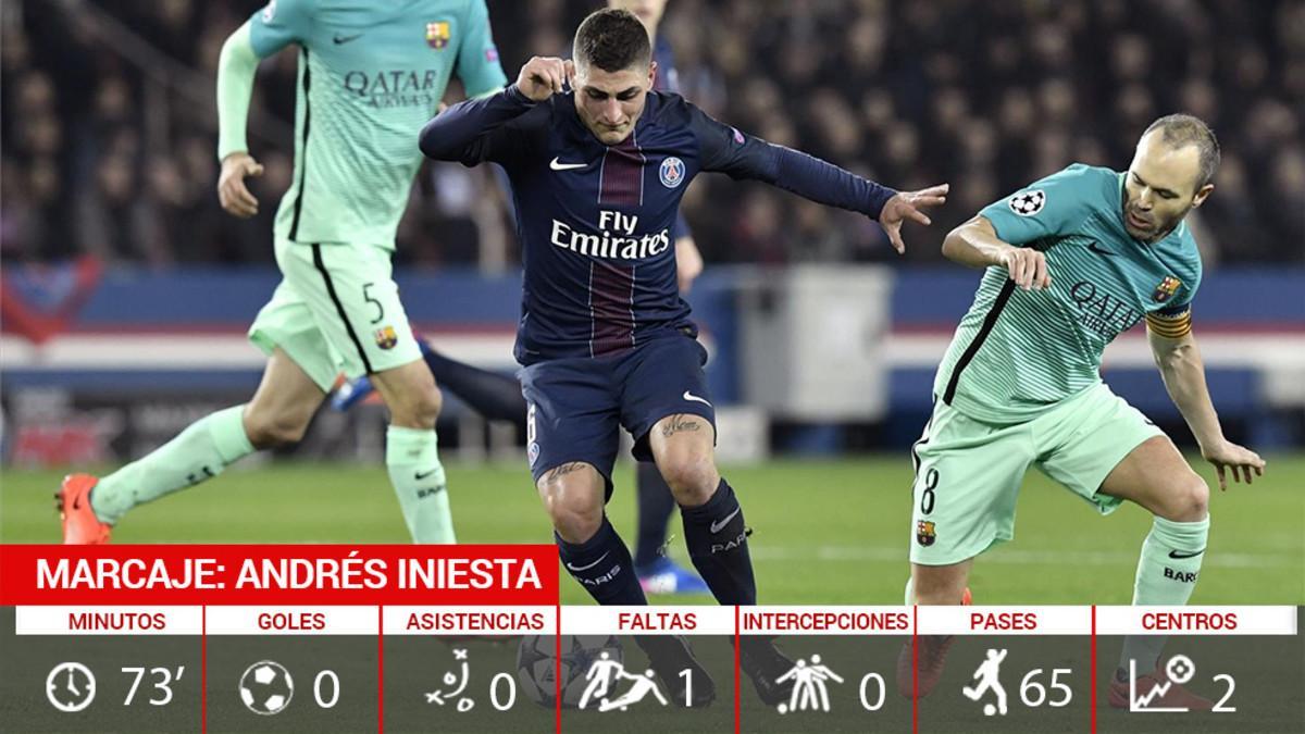 Iniesta no cuajó un buen partido ante el PSG