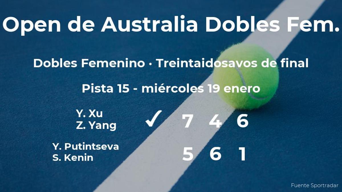 Las tenistas Xu y Yang le arrebatan la plaza de los dieciseisavos de final a Putintseva y Kenin