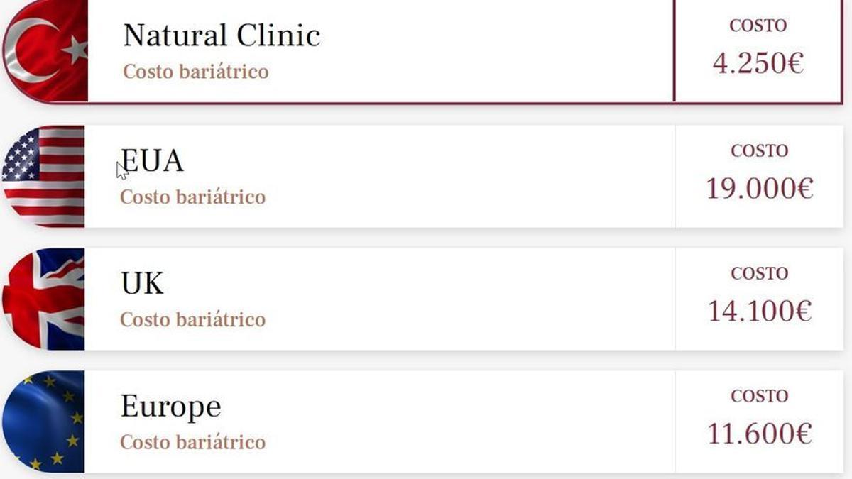 Comparativa de precios de una clínica turca para atraer pacientes.