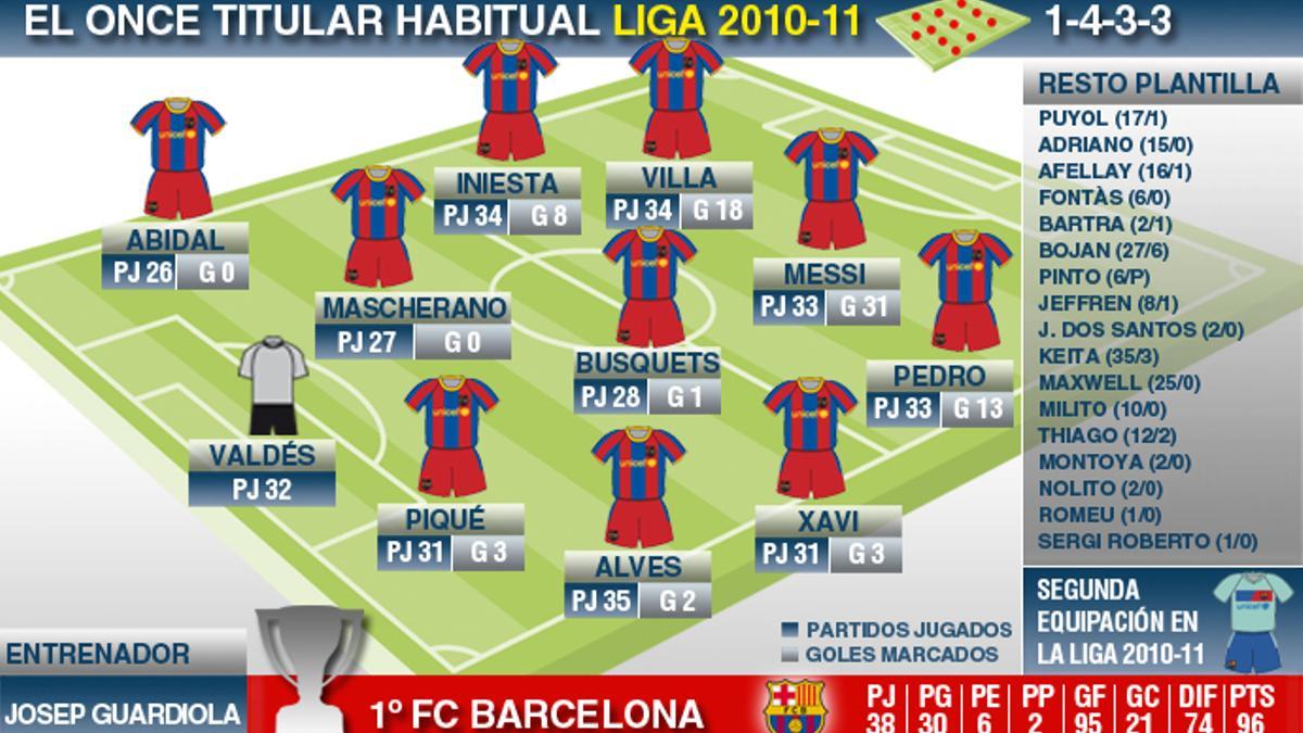 Liga-2010-11