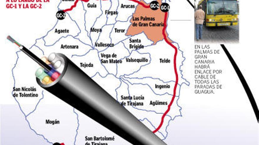 Gráfico de la red que impulsará el Cabildo de Gran Canaria.