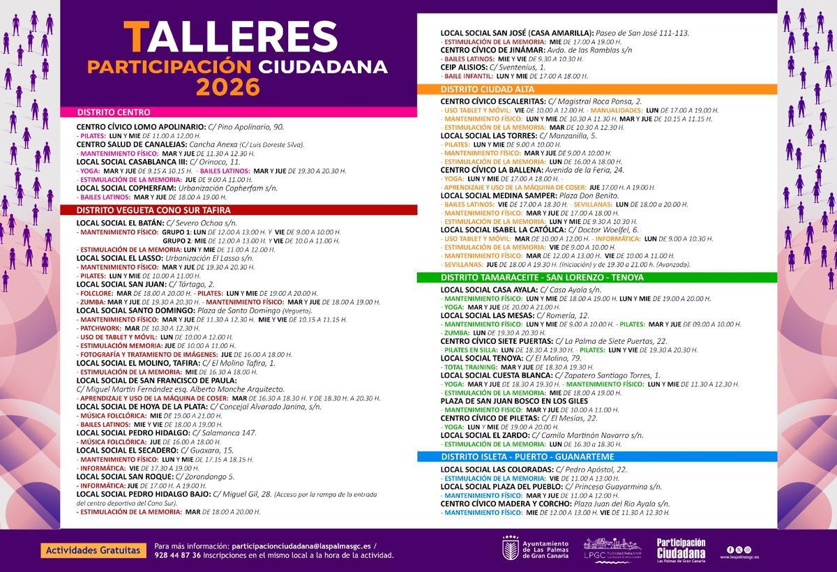 Programación de los talleres para el mes de abril