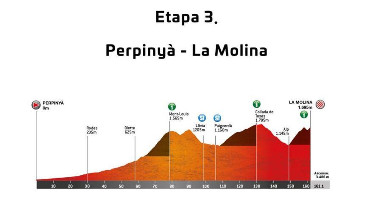 Volta 2022: etapa i recorregut d’avui dimecres Volta 2022: etapa i recorregut d’avui dimecres