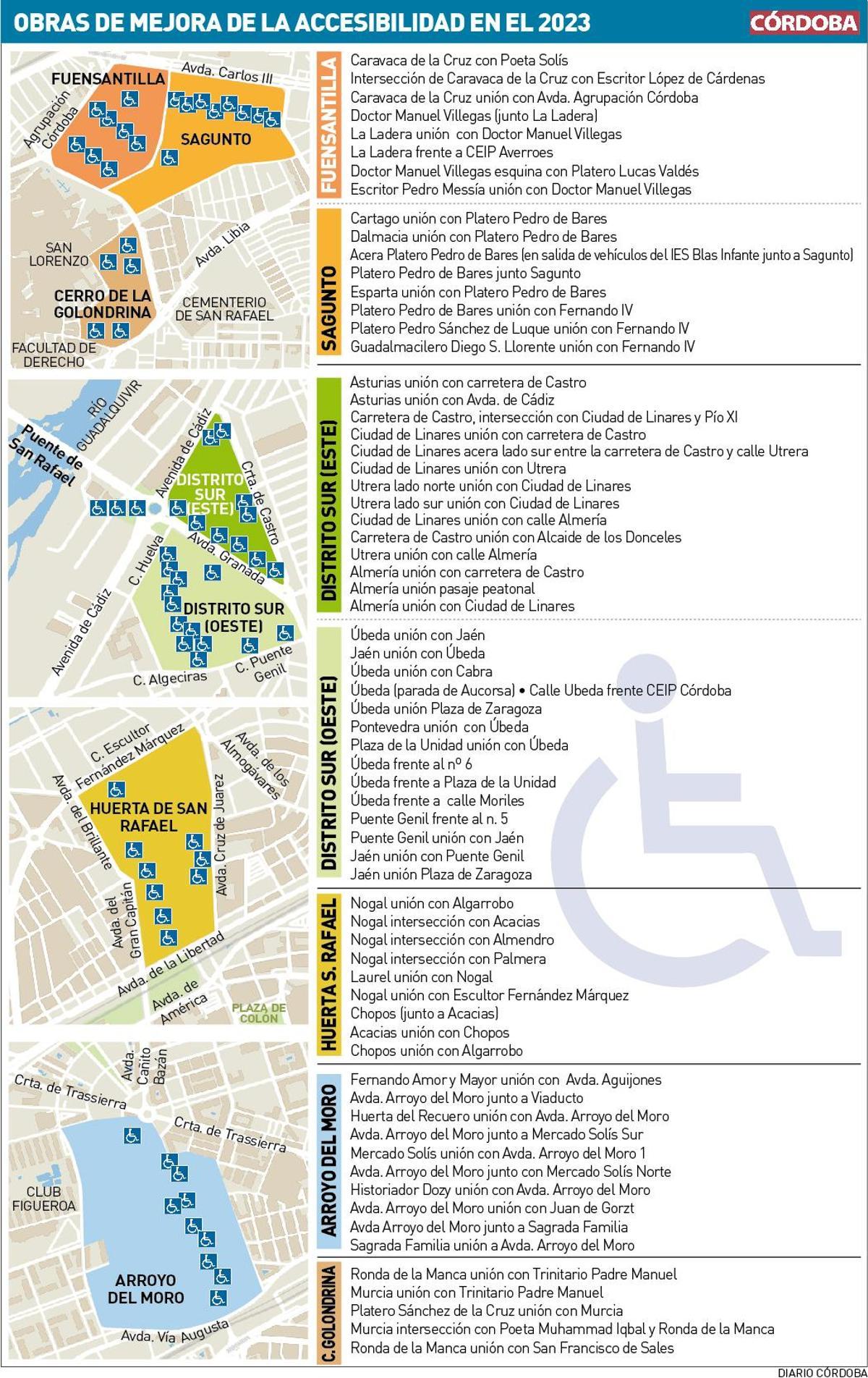 Obras de mejora de accesibilidad.