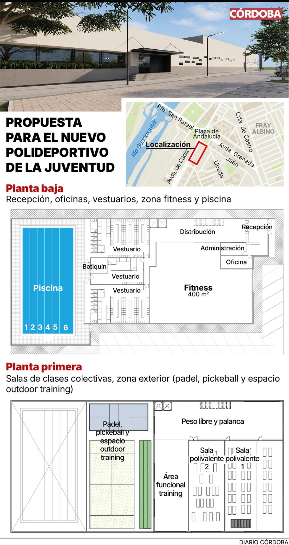 Propuesta para el polideportivo de la Juventud.