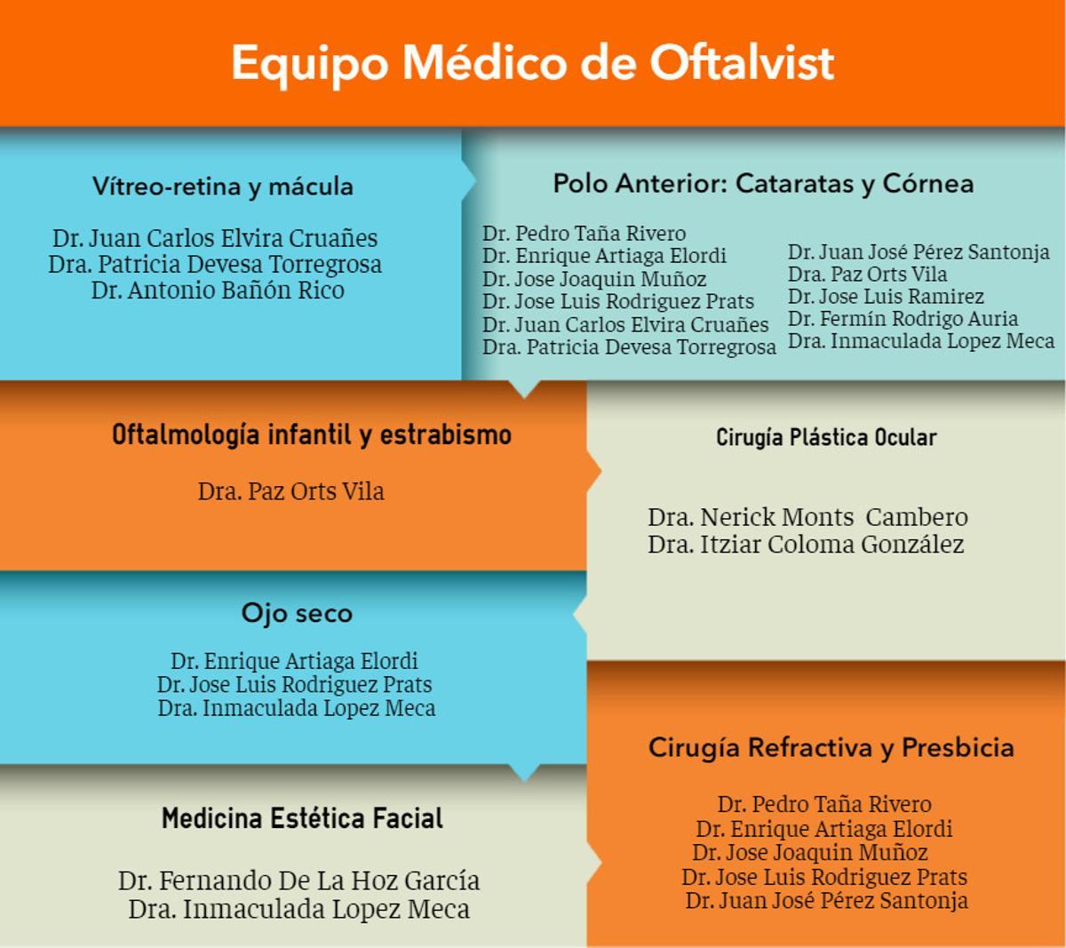 Especialistas en el cuidado de la visión con la mejor tecnología en Oftalvist