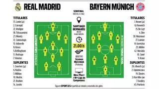 R. Madrid-Bayern Múnich: final entre clásicos para llegar a la gran final