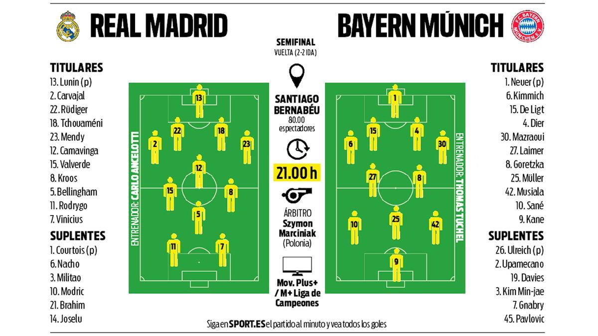 La previa del Real Madrid - Bayern Múnich