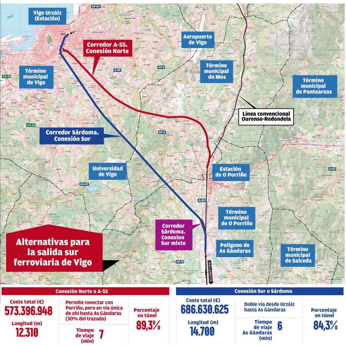 Alternativas para la salida sur ferroviaria de Vigo