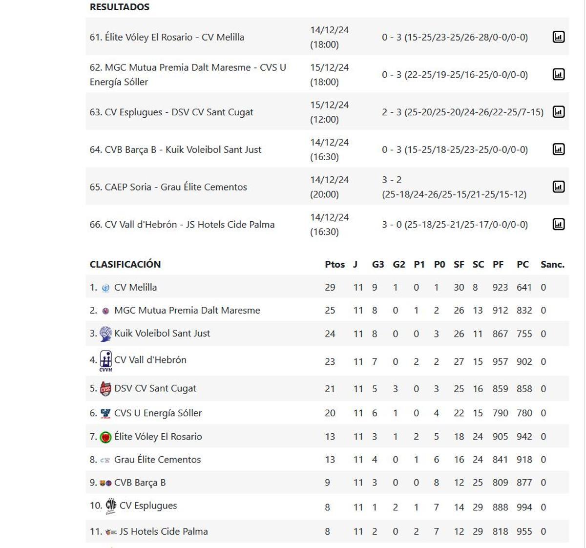 Superliga Femenina 2 Grupo B.