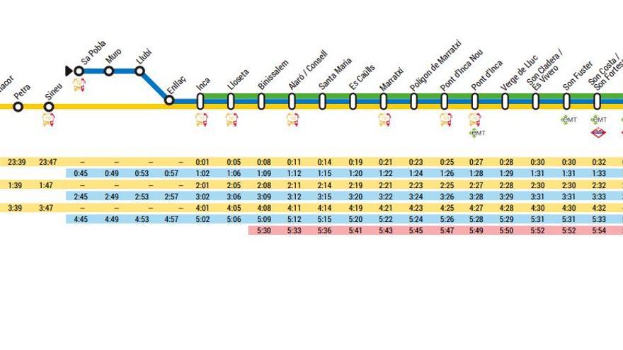 Horario de trenes del sábado entre Binissalem y Palma