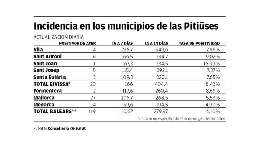 Incidencia del covid por municipios.