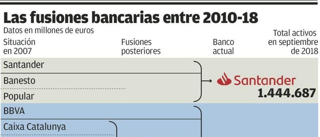 El seísmo bancario del que nadie quedó al margen