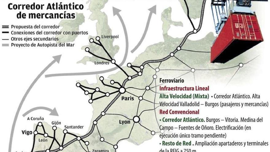 El PSOE pide en las Cortes la creación de una lanzadera ferroviaria con León