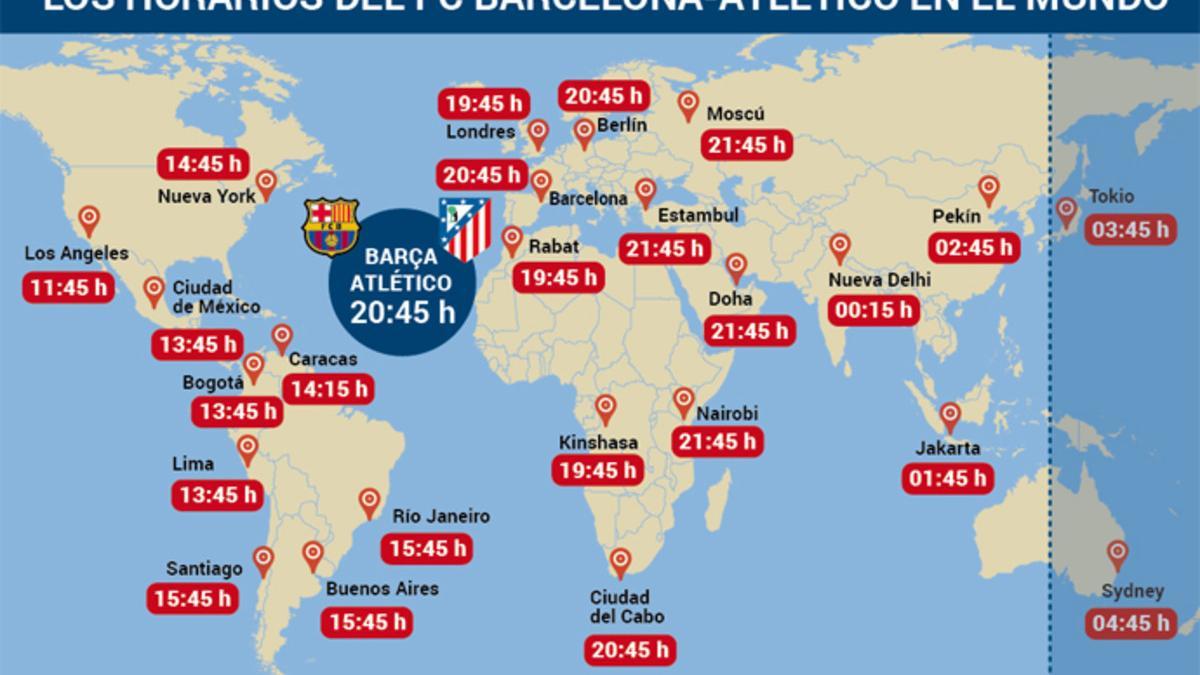 Horarios del Barça - Atlético en todo el mundo