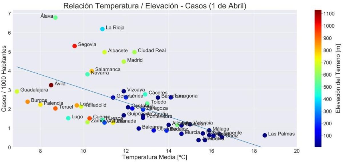 ¿Guardan relación los contagios con la temperatura y la humedad en los territorios de España?