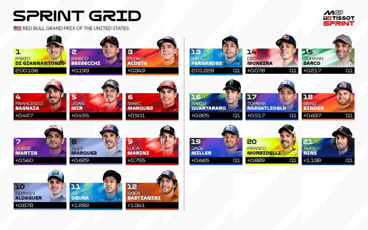 Di Giannantonio se llevó la 'pole' en COTA
