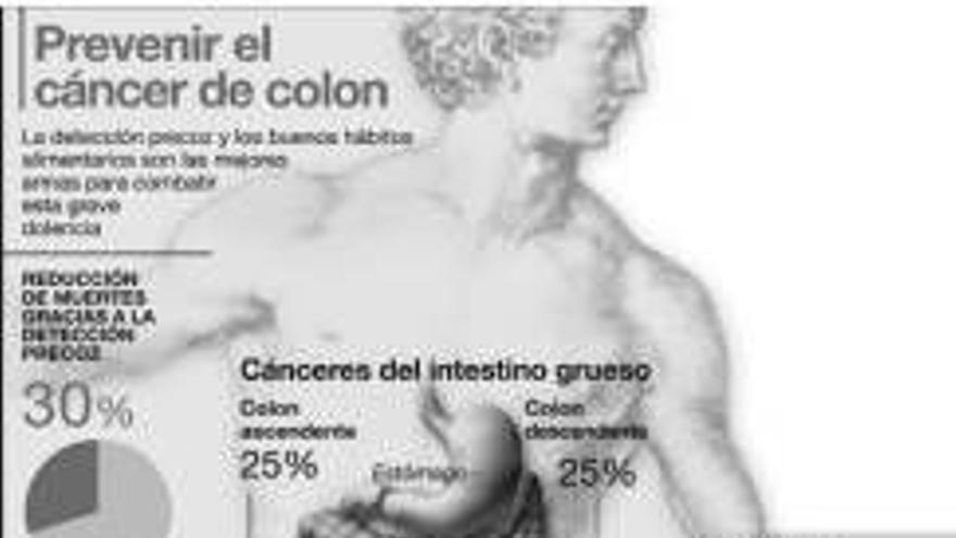 El intestino no encuentra su mamografía