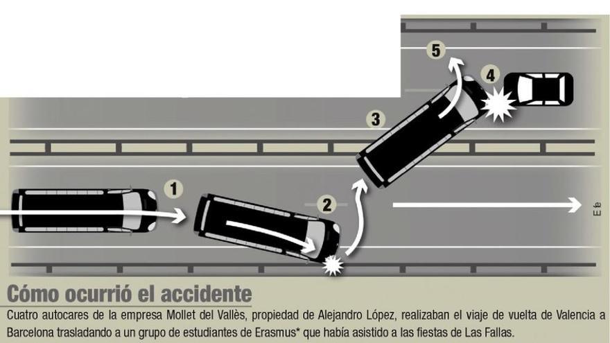 Un volantazo del chófer del bus pudo causar el accidente con 13 fallecidas en Tarragona