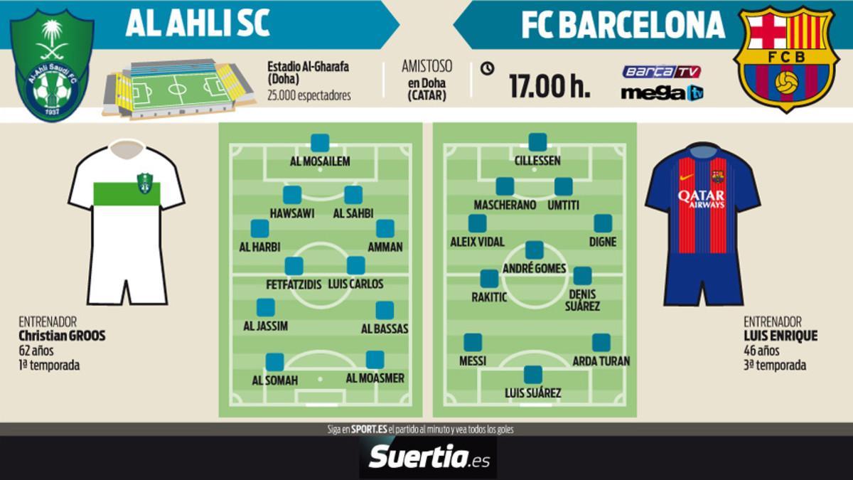 Previa del amistoso Al-Alhi - FC Barcelona